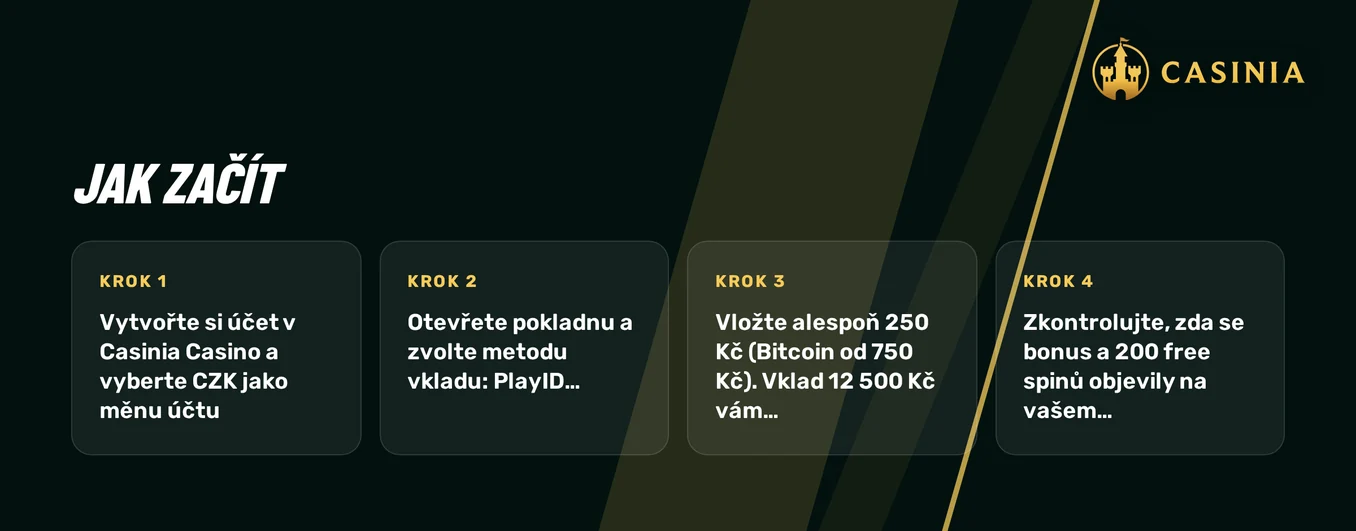 Splňte registrační kroky