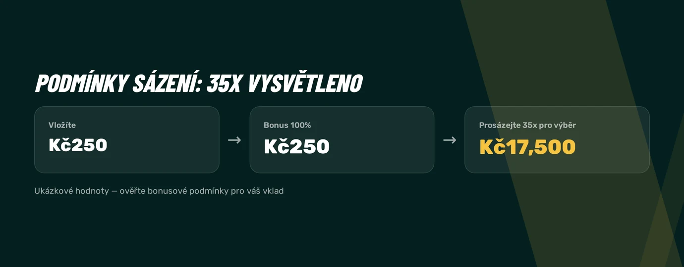 Rozluštěte podmínky prosázení.